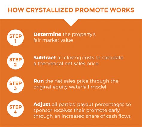 Crystallized Reality price .